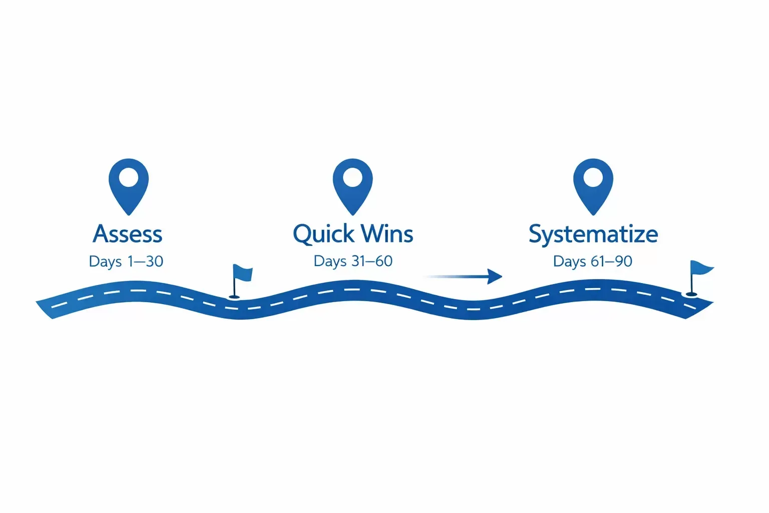90-day cloud cost optimization roadmap plan