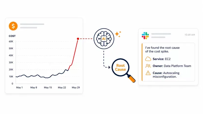 AWS FinOps Agent investigating a cloud cost spike and posting findings to Slack