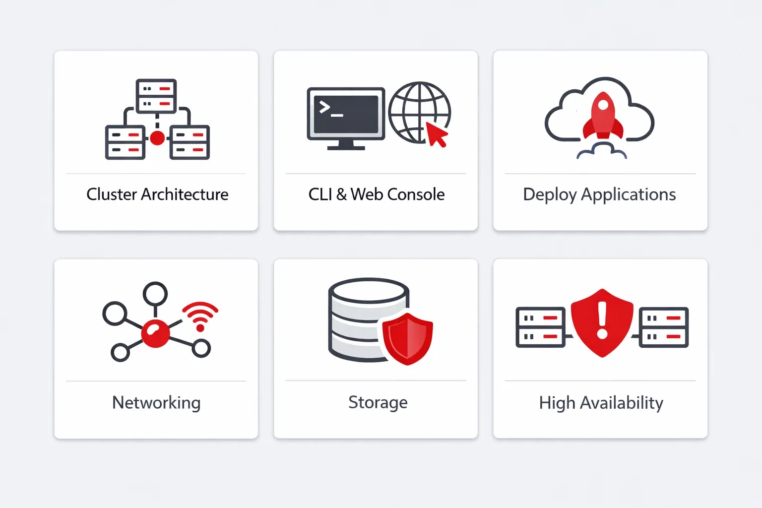 Six topic cards showing the core modules covered in the Red Hat DO180 OpenShift course