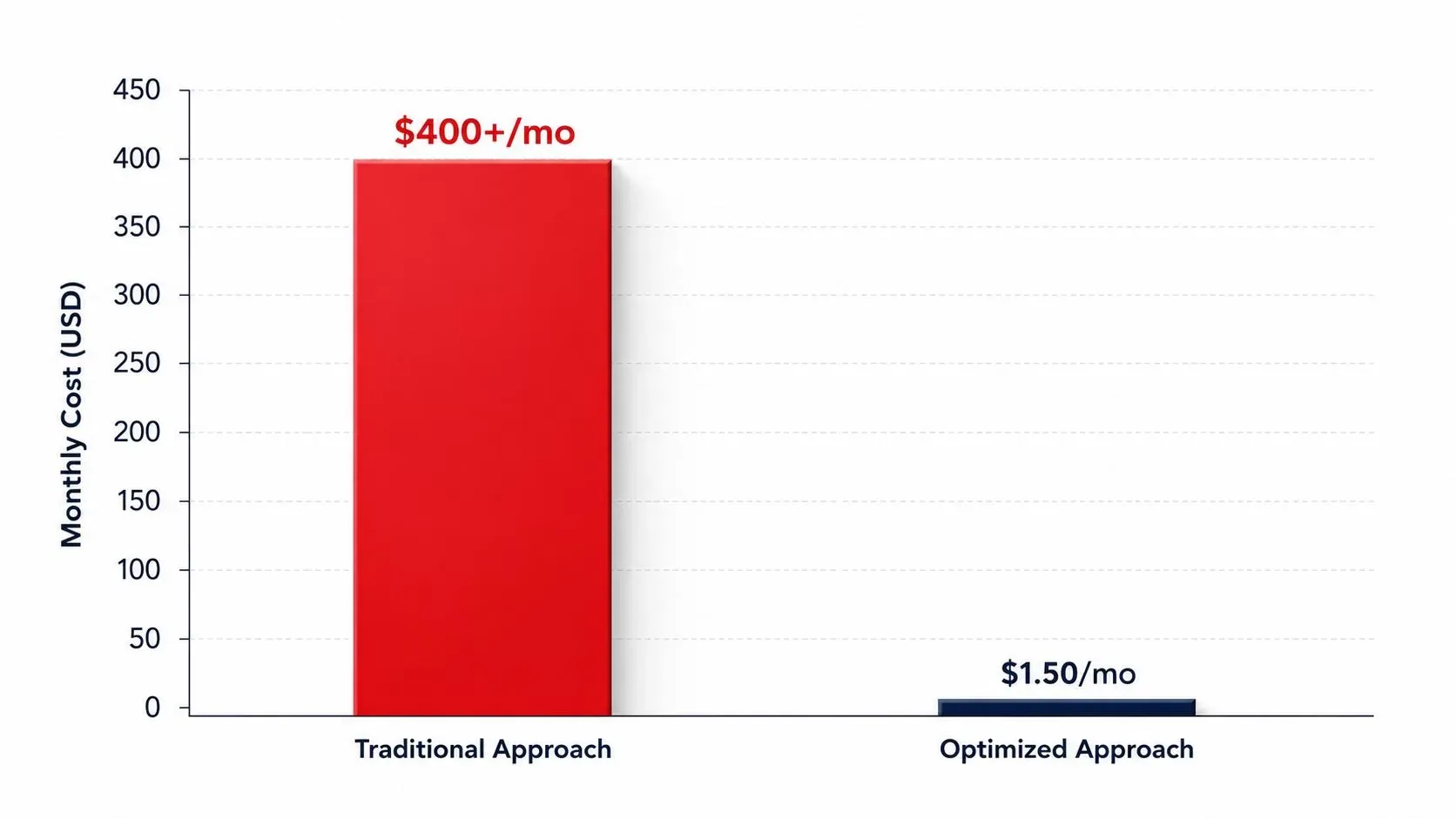 AWS IAM Roles Anywhere open-source CA cost vs ACM Private CA
