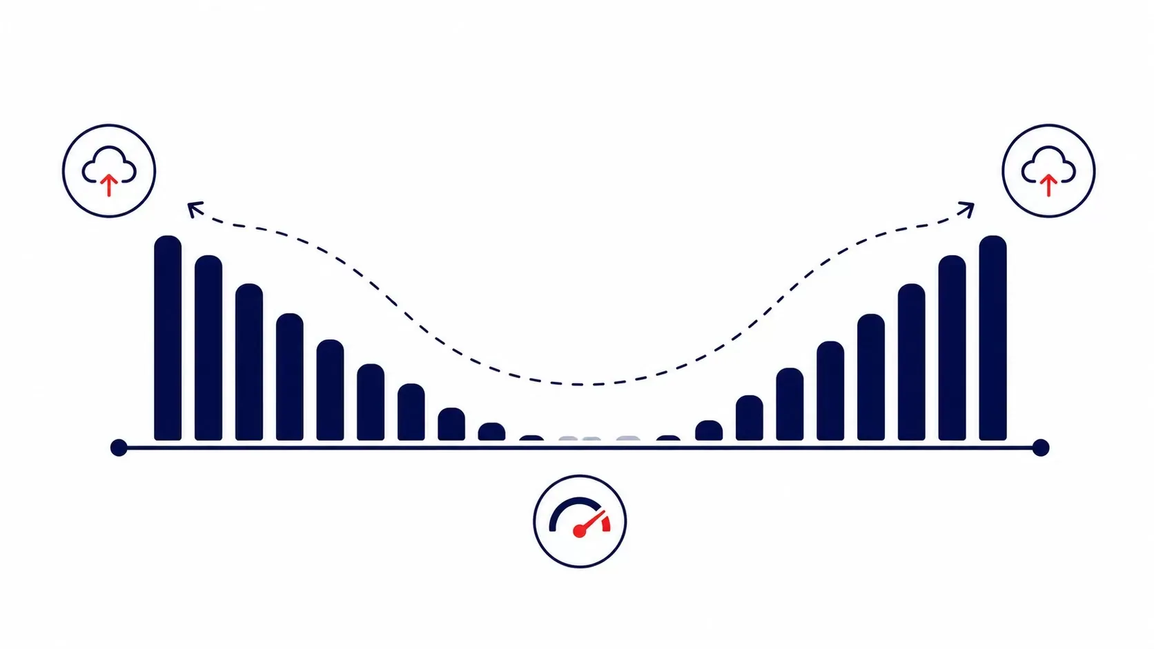 Illustration of OpenSearch Serverless scaling compute up and down with demand
