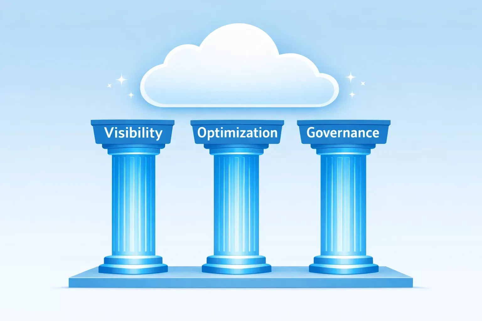 three pillars of cloud cost optimization visibility optimization governance