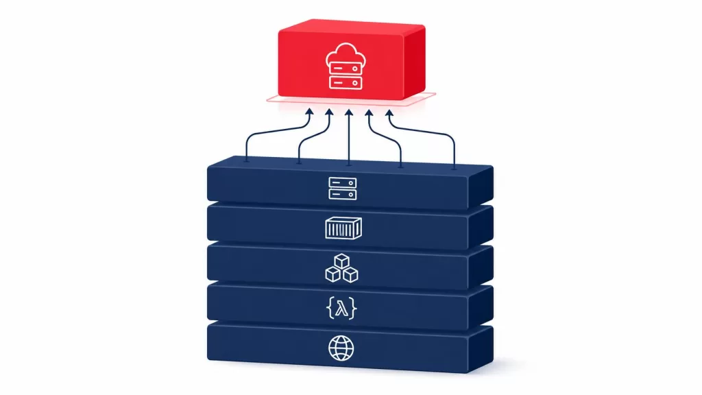 Diagram of AWS compute options for game servers including EC2, ECS, EKS, Fargate, and GameLift