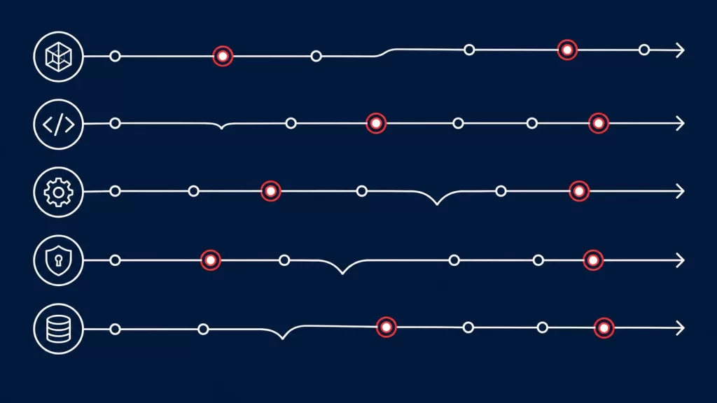 AWS certification path by career goal — architect, developer, ops, security, data